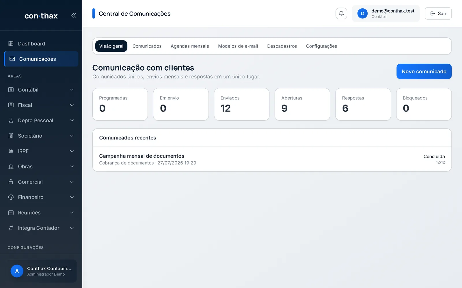 Central de Comunicações com estatísticas de envio