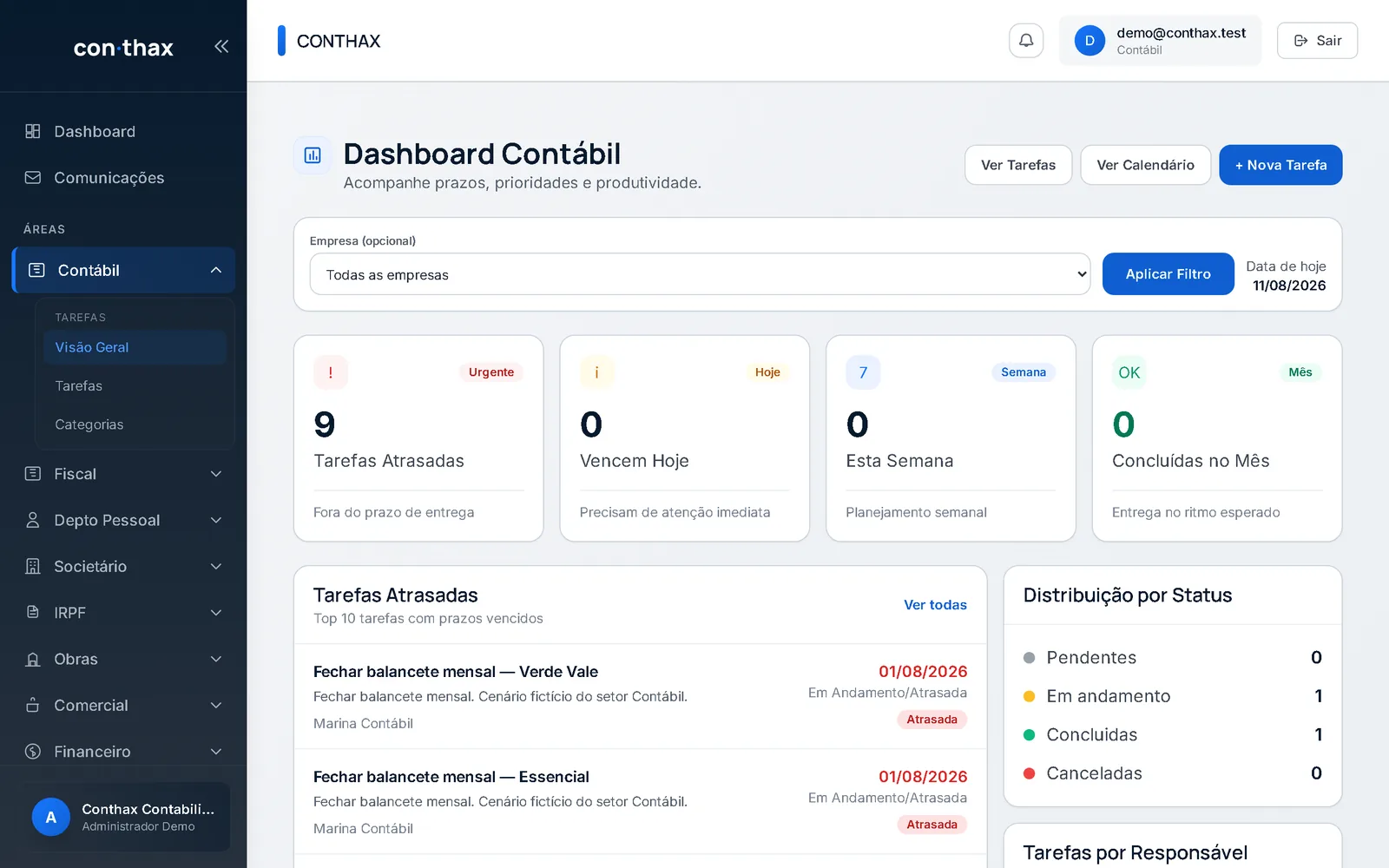 Dashboard Contábil com tarefas urgentes e distribuição por status