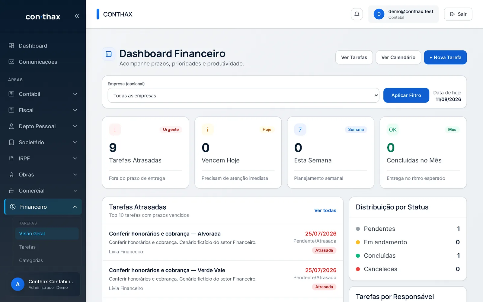 Dashboard Financeiro com tarefas urgentes e distribuição por status