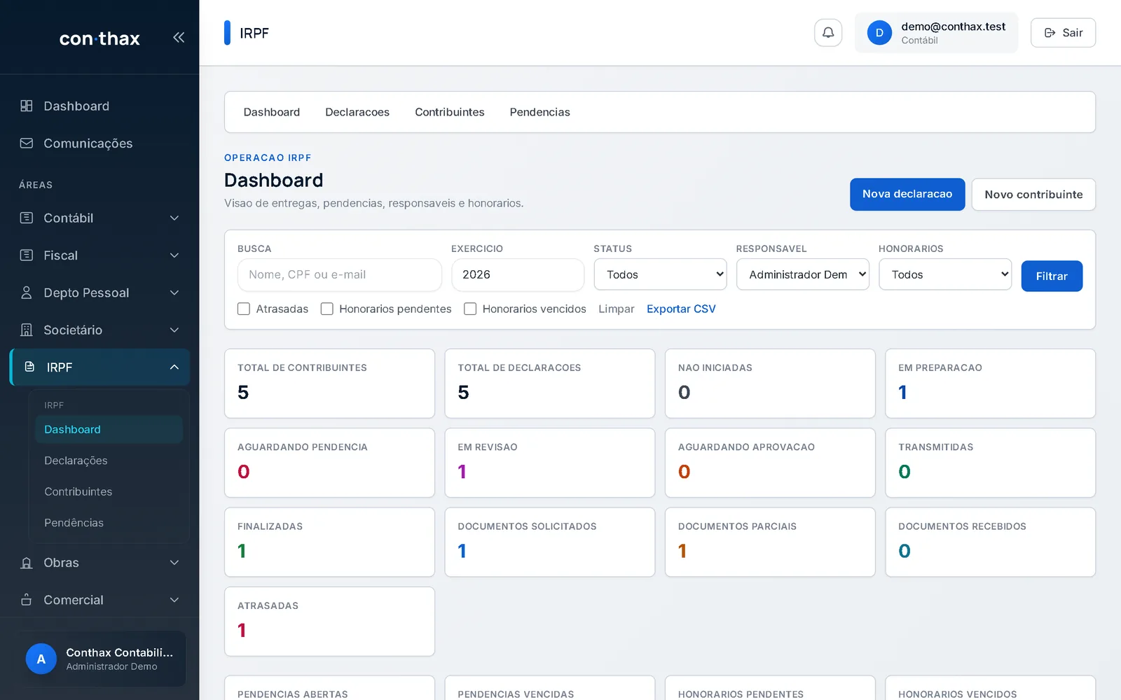 Dashboard de IRPF com indicadores de declarações