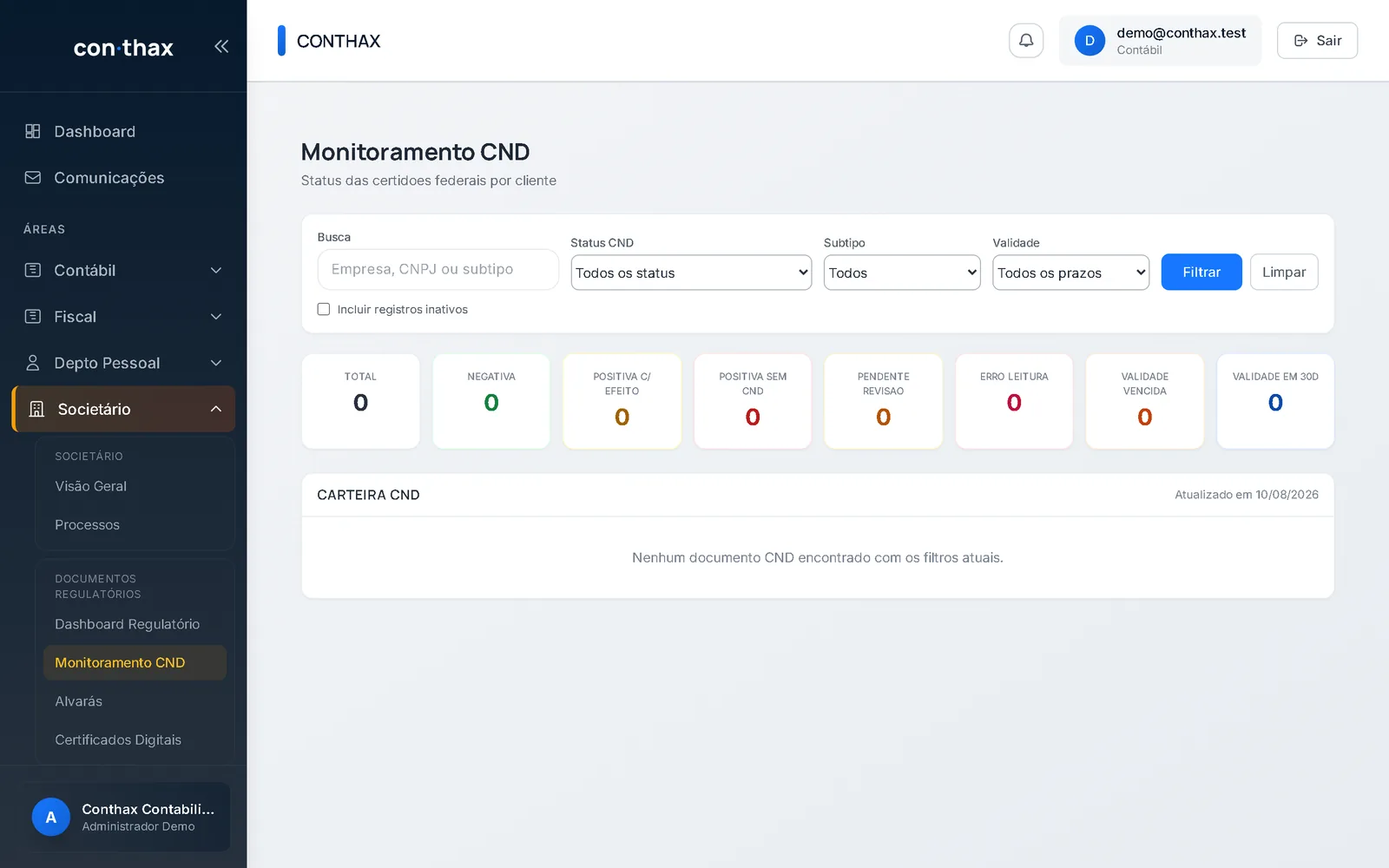 Painel de monitoramento de CND por empresa