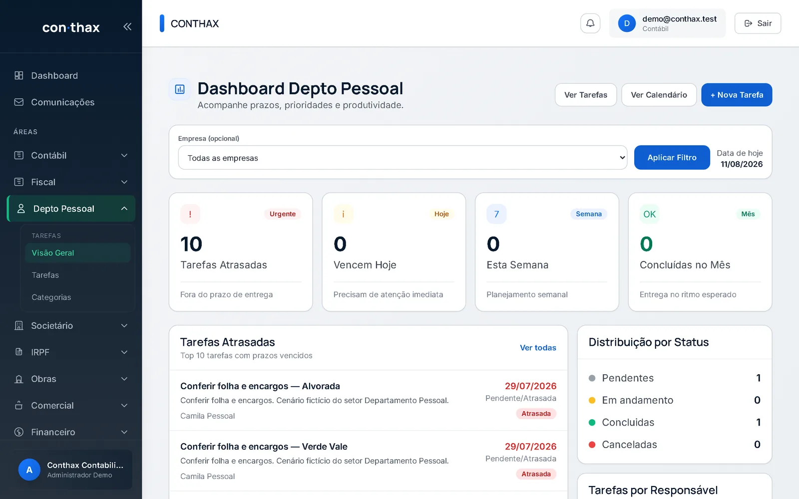 Dashboard de Departamento Pessoal com indicadores de tarefas