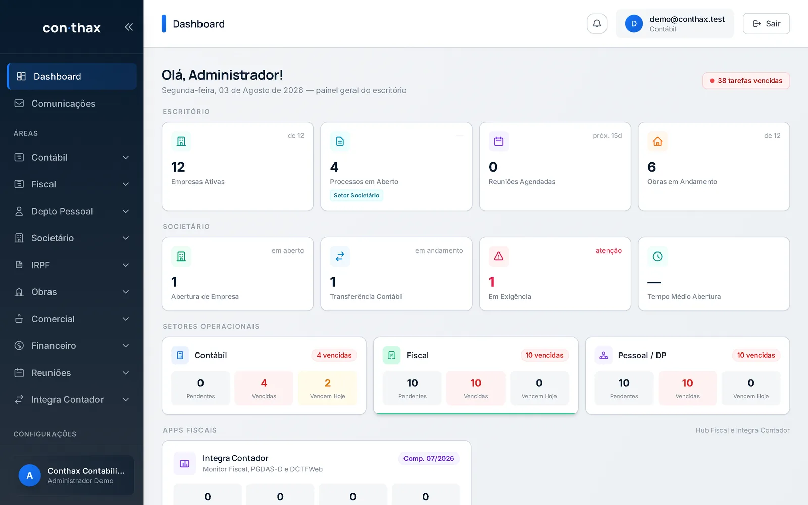 Dashboard do CONTHAX